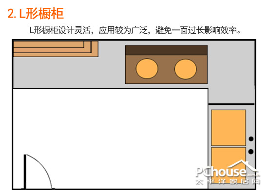 選櫥柜有講究 量身定制最時尚