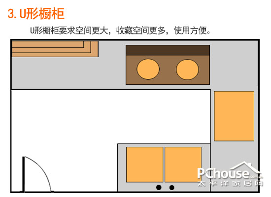 選櫥柜有講究 量身定制最時尚