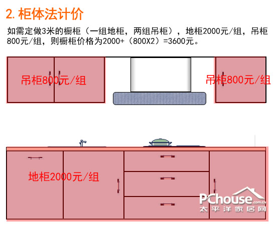 選櫥柜有講究 量身定制最時尚